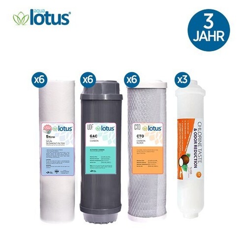 Kit filtri ricambio - ricambio, anni